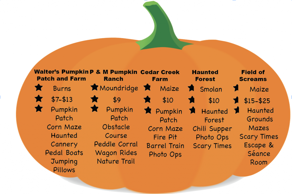 Spoopy fall hangout destinations
