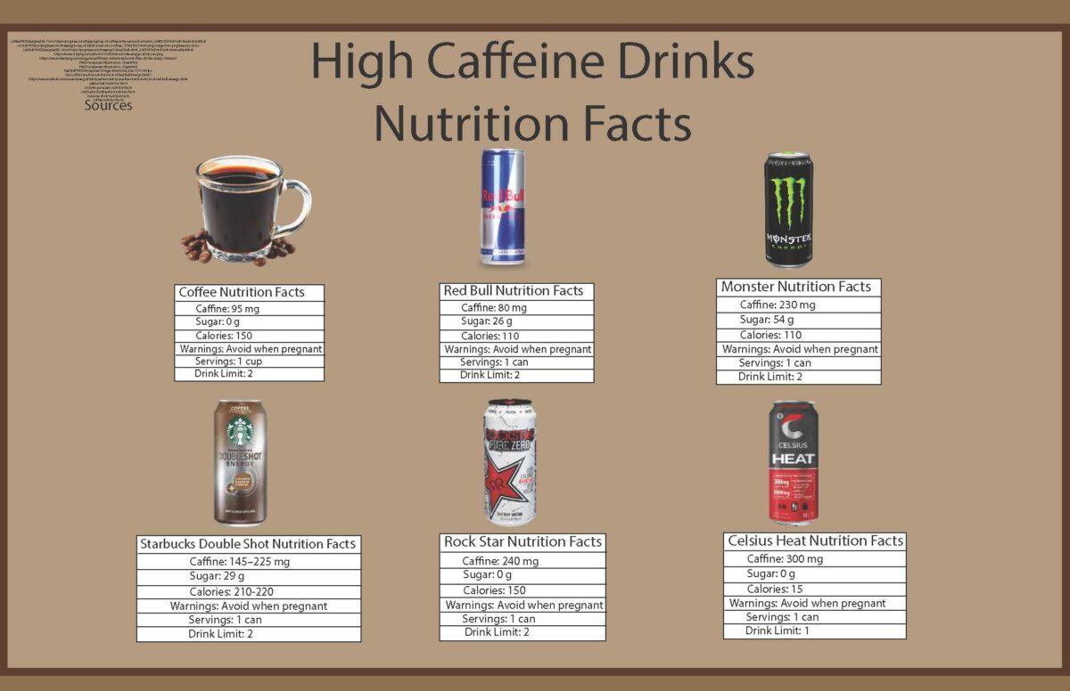 Morning Fuel: Why Caffeine Still Runs the Campus